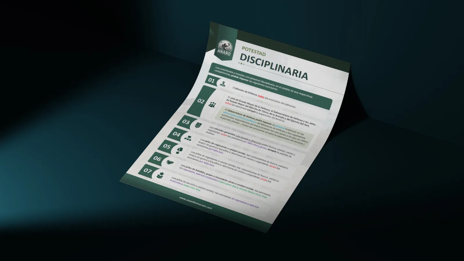Resumen profesional descargable del tema de Potestad Disciplinaria del temario de ascenso a Cabo