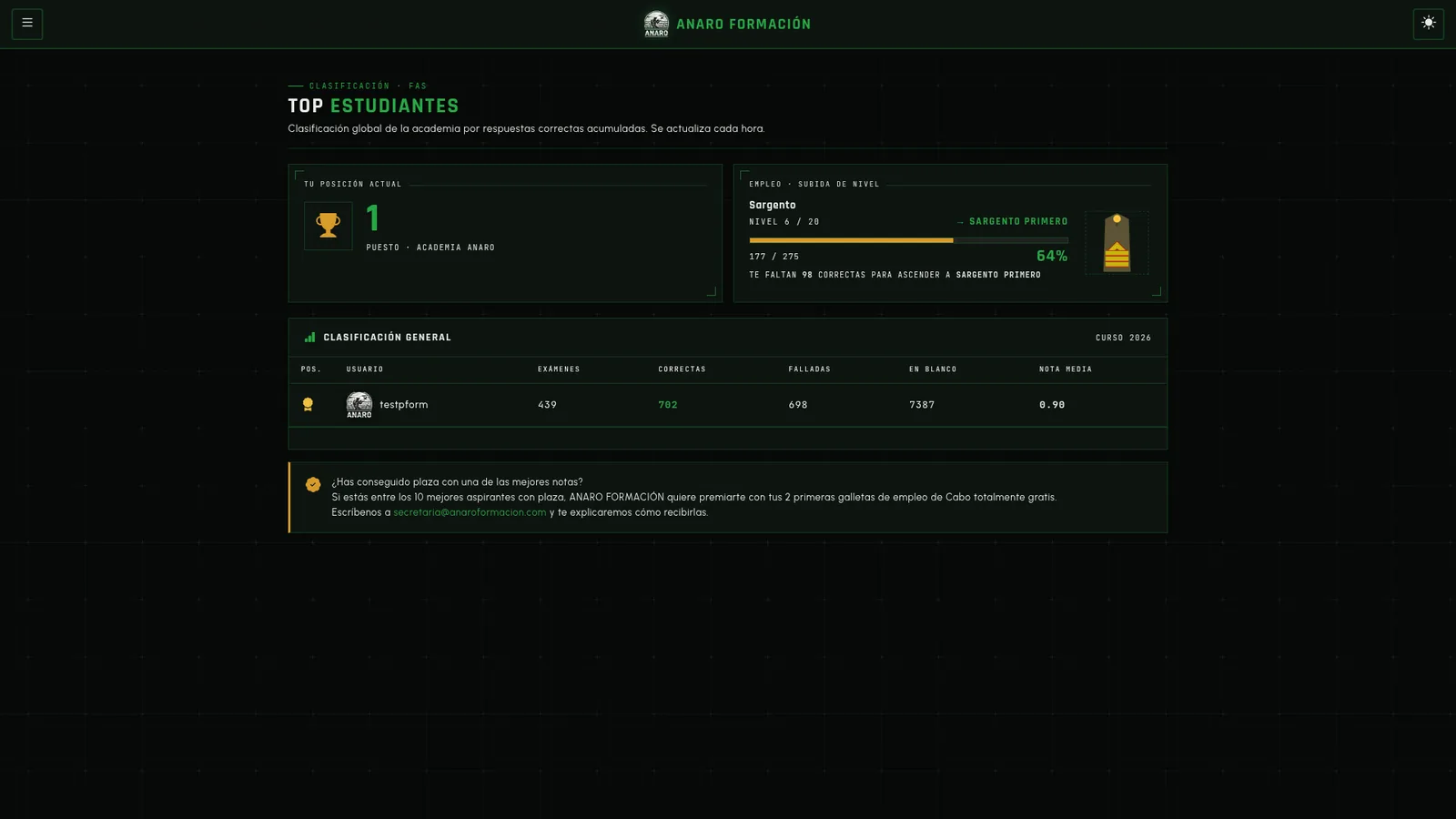 Ranking de alumnos de la convocatoria de ascenso a Cabo